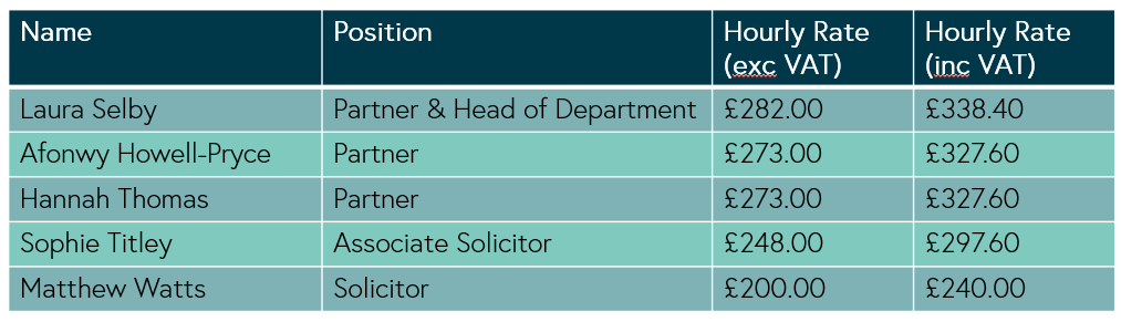 Hourly rates for Wills and Probate lawyers at Harding Evans